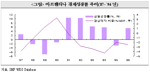 외환위기사례 이미지