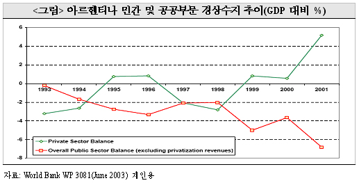 외환위기사례 이미지