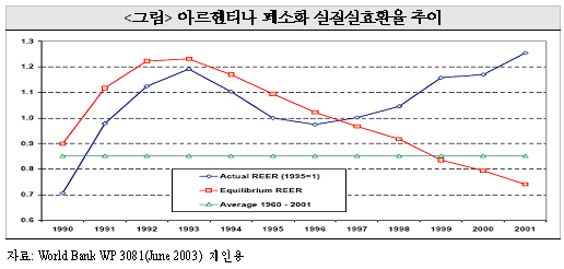 외환위기사례 이미지