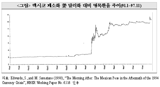 외환위기사례 이미지