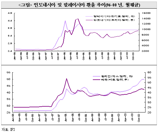 외환위기사례 이미지