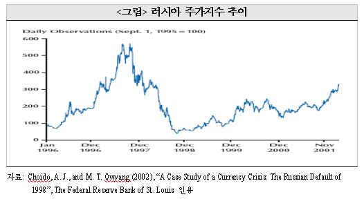 외환위기사례 이미지