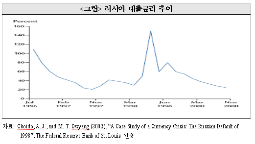 외환위기사례 이미지