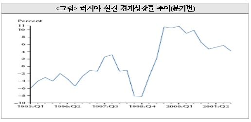 외환위기사례 이미지