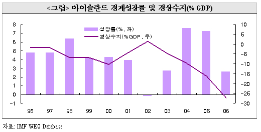 외환위기사례 이미지