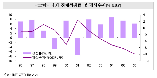 외환위기사례 이미지