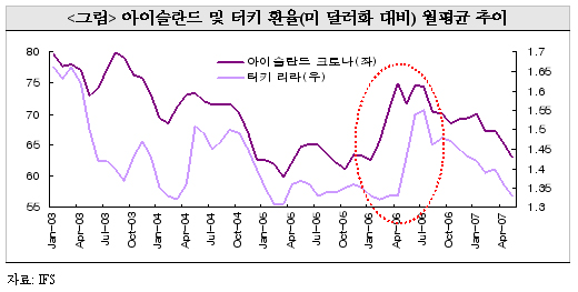 외환위기사례 이미지