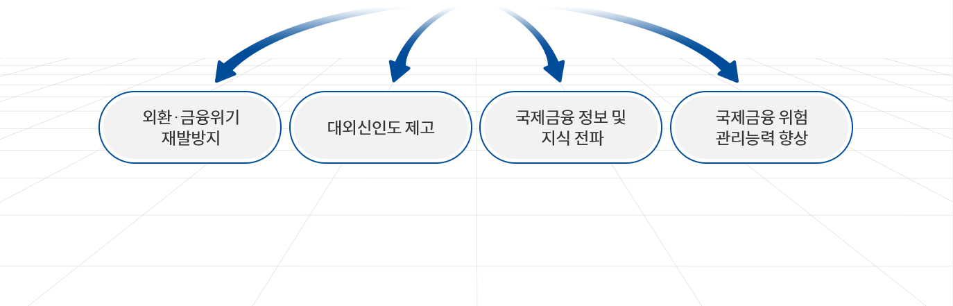 설립목적 박스 이미지