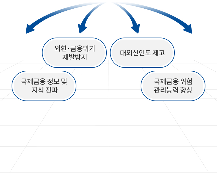 설립목적 박스 이미지